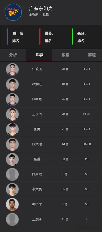 有很大的提, 的比赛