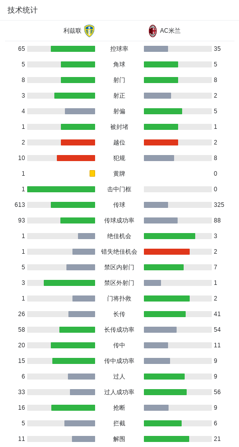 放了高射炮, rmfkA