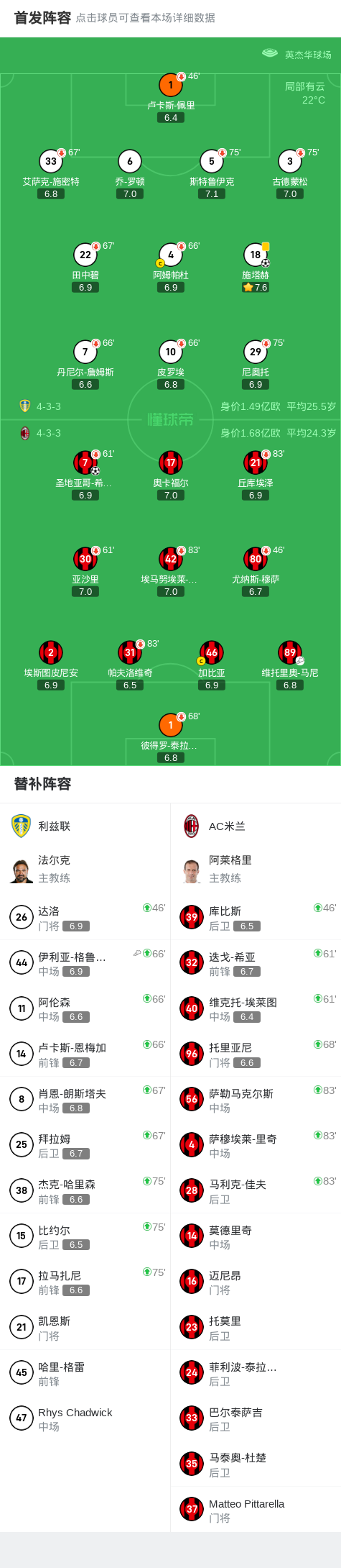 米兰