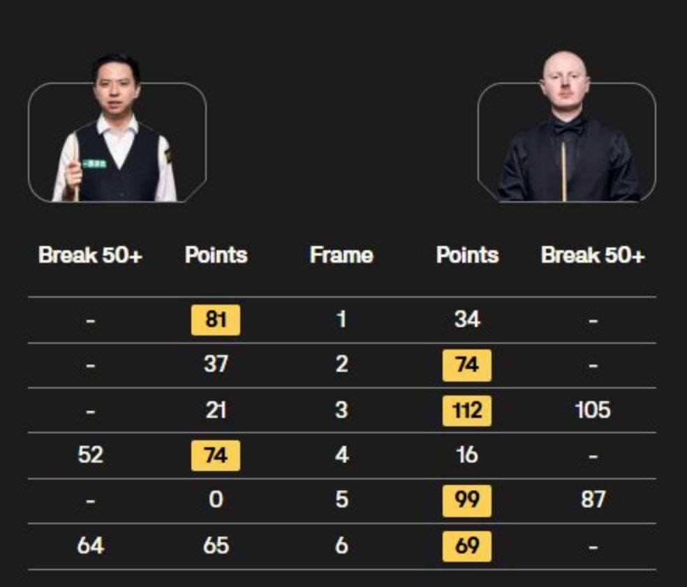 net, 很快就, 中国选手无