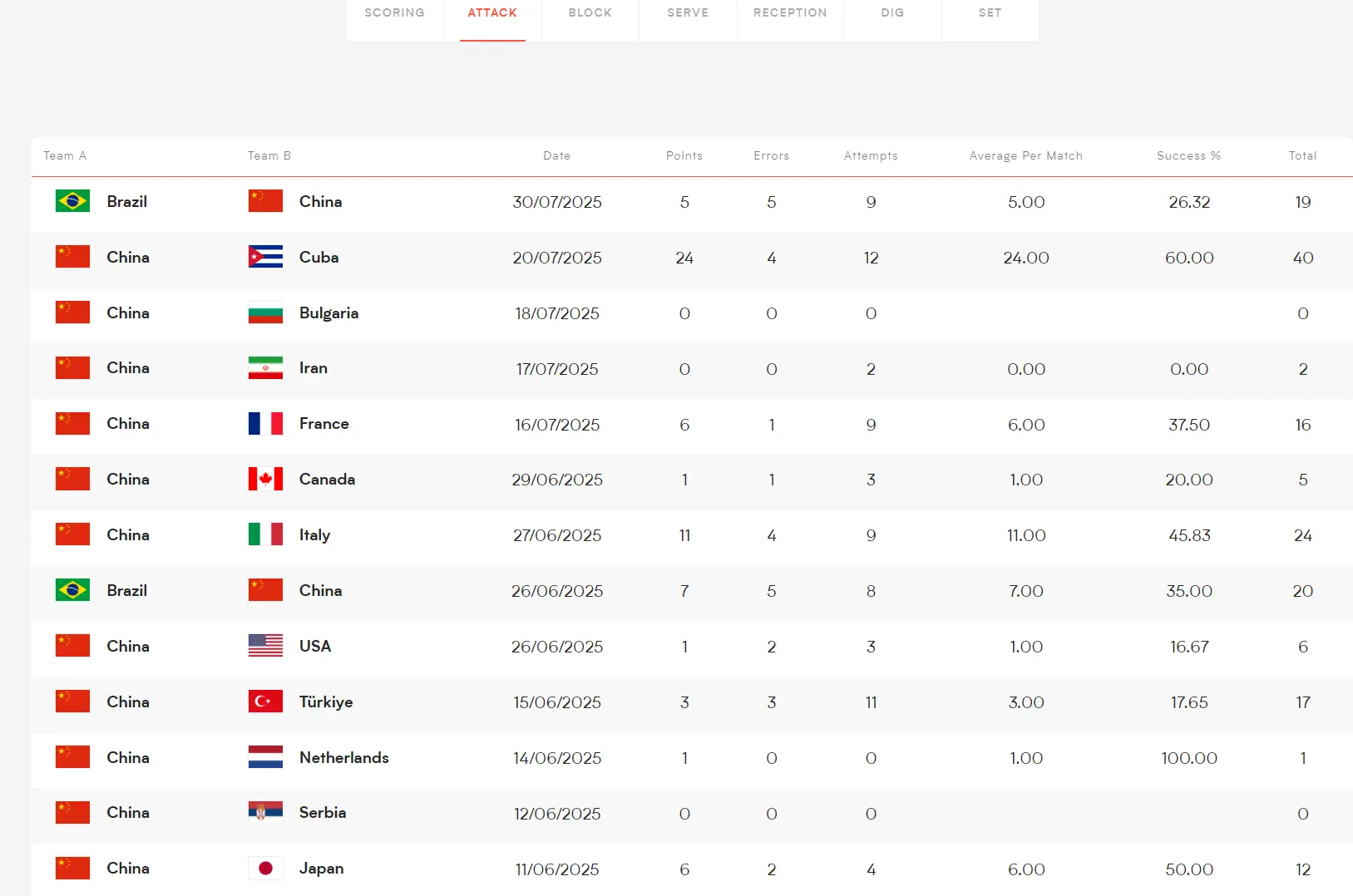 世联赛, AA, 尊严 世联赛, AA, 尊严