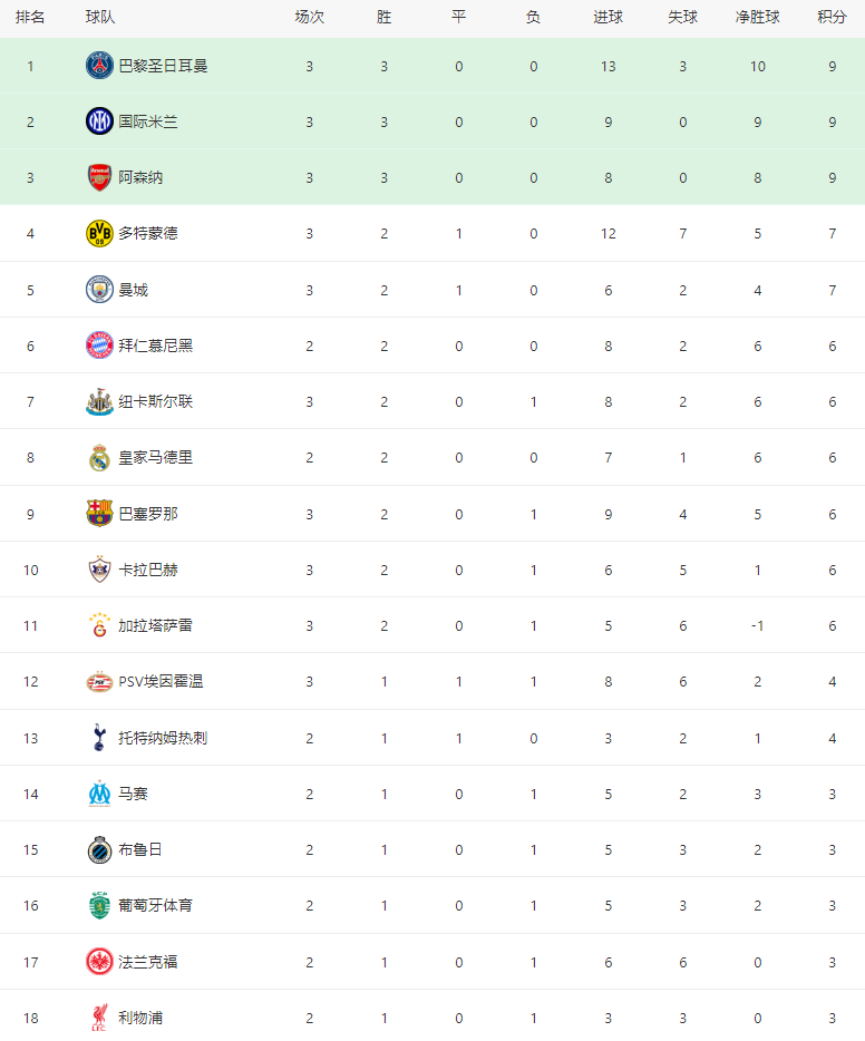 格斯拉维亚, 前完成兜射